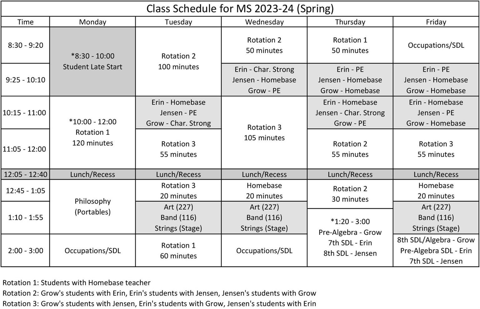 Master Schedule